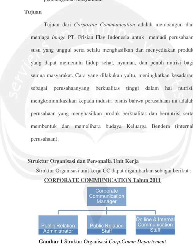 Gambar 1 Struktur Organisasi Corp.Comm Departement 