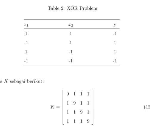 Table 2: XOR Problem x 1 x 2 y 1 1 -1 -1 1 1 1 -1 1 -1 -1 -1