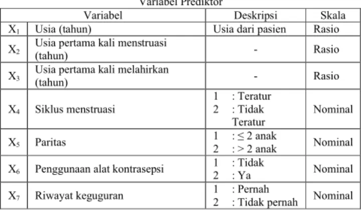 Gambar 1. Persentase Hasil Pap Test Normal dan Abnormal