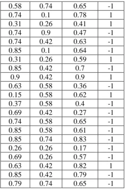 Tabel 2. Data Latih 
