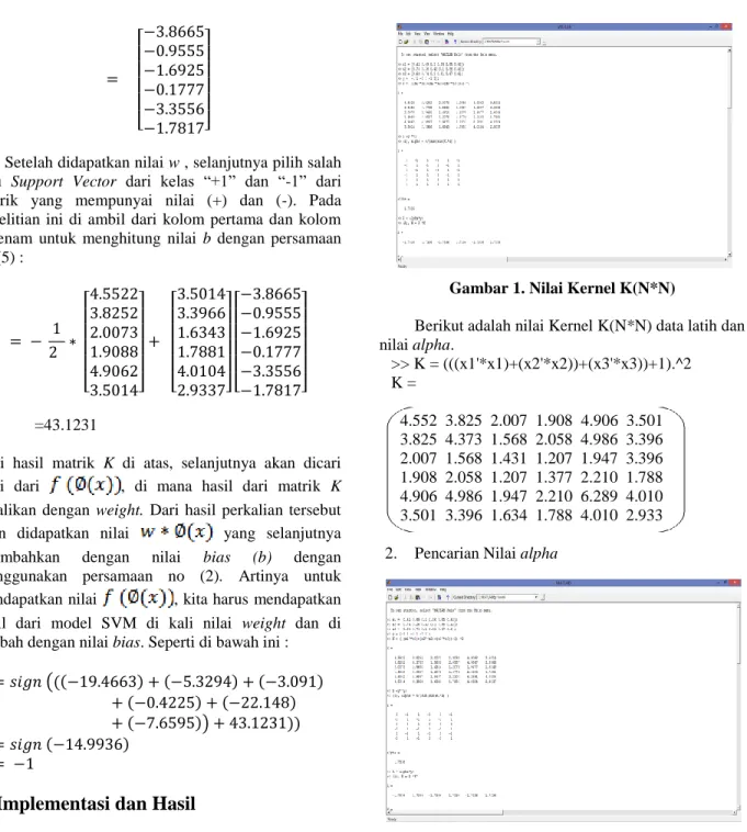 Gambar 1. Nilai Kernel K(N*N)  