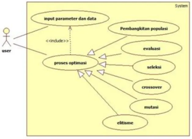 Gambar 8. State Machine Diagram  3.2.2.  Desain Interface  