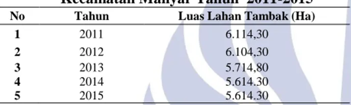 Tabel  1  Luas  Lahan  Budidaya  Perikanan  Tambak  Kecamatan Manyar Tahun  2011-2015 