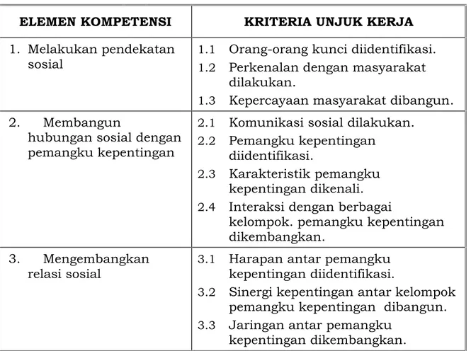 Tabel 6. Uraian Unit Kompetensi