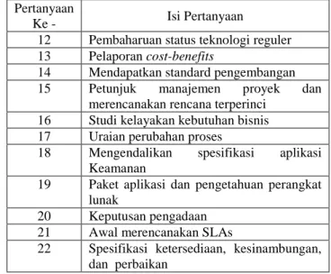 Tabel  5  Identifikasi  pertanyaan  kuesioner  I  Management  Awareness PO3 