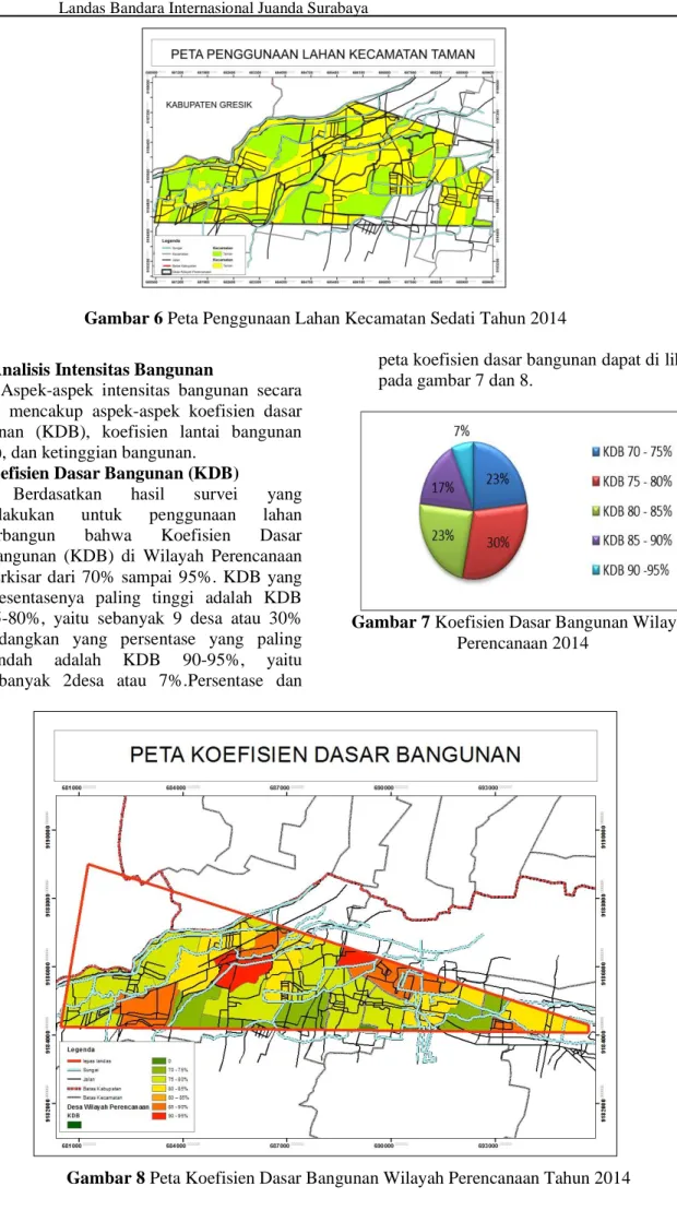 Gambar 6 Peta Penggunaan Lahan Kecamatan Sedati Tahun 2014 