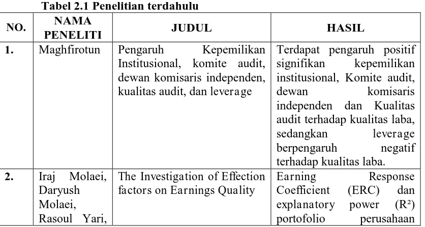 Tabel 2.1 Penelitian terdahulu NAMA 