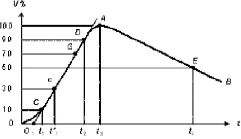 Gambar 8. Bentuk gelombang impuls 