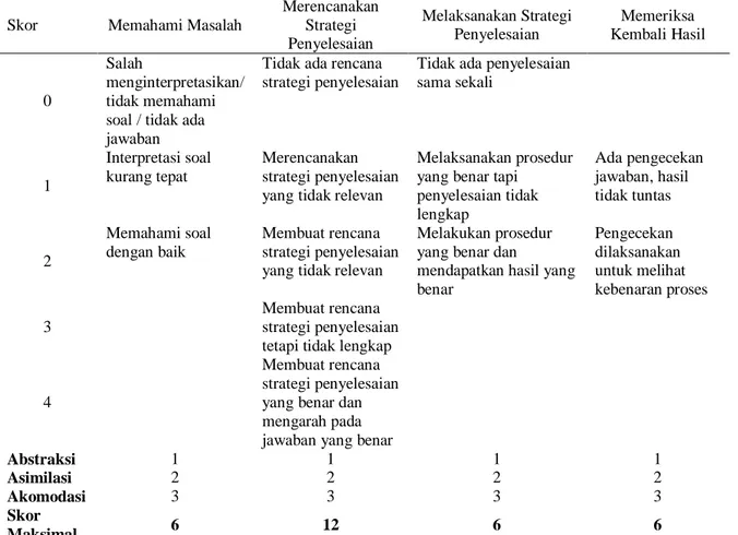 Tabel 1.  Acuan Penilaian Insturmen Tes 