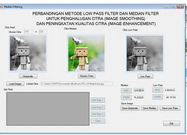 Gambar 4.22 Hasil dari MSE dan PSNR setelah proses Brightness +15  dengan Metode Median Filter dan  Low Pass Filter pada Format Bitmap 