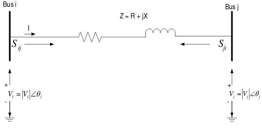 Gambar 1. Diagram satu garis saluran transmisi. 
