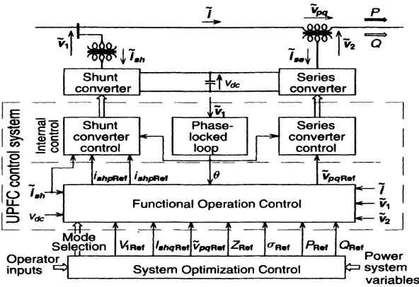 Gambar 8. Struktur kontrol UPFC. 
