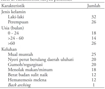 Tabel 2. Karakteristik subyek penelitian  