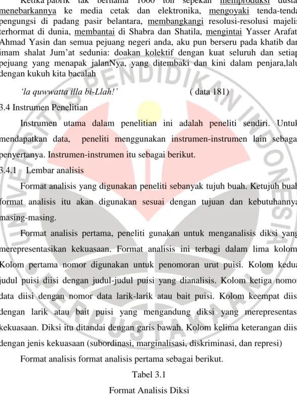 Tabel 3.1  Format Analisis Diksi 