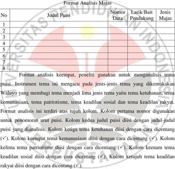 Tabel 3.3  Format Analisis Majas 