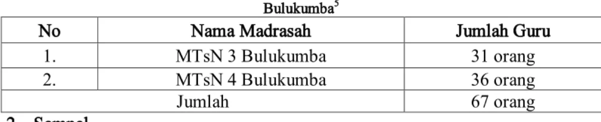 Tabel 3.1. Jumlah Guru Madrasah Tsanawiyah Negeri di Kecamatan Bontotiro Kabupaten  Bulukumba 5   