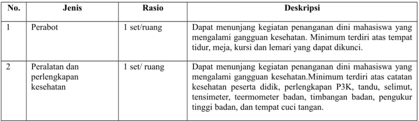Tabel 8 Jenis, Rasio, dan Deskripsi Tempat Beribadah