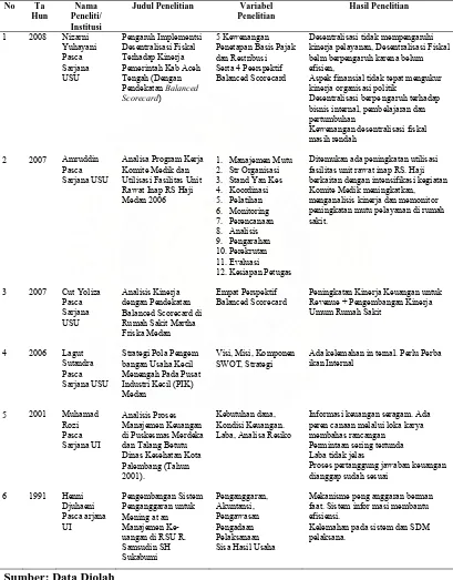 Tabel 2.2. Matriks Penelitian Terdahulu 