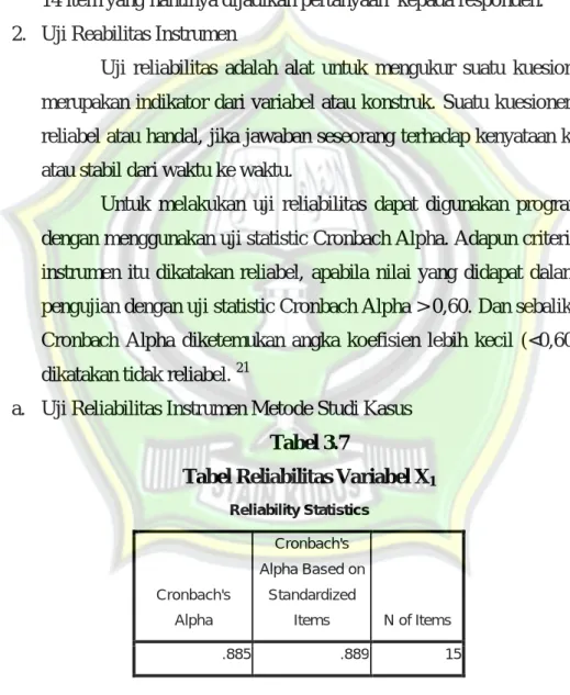 Tabel Reliabilitas Variabel X 1 
