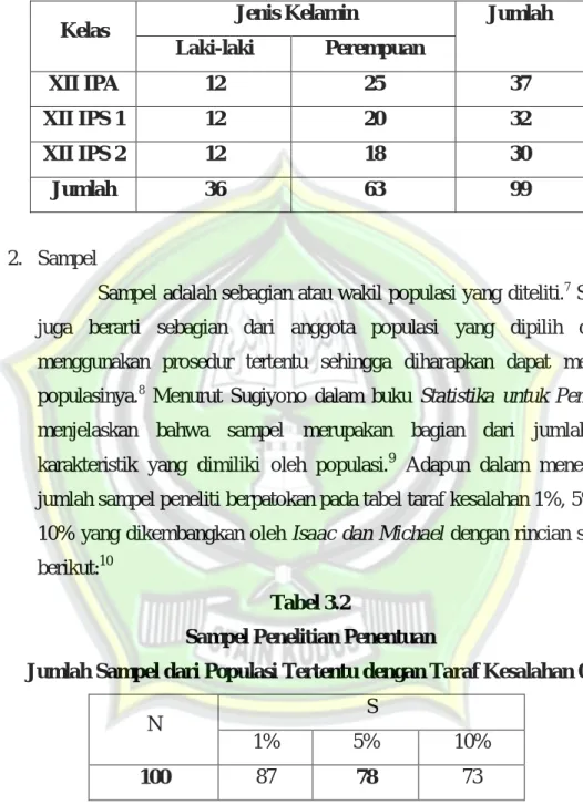 Tabel 3.1  Populasi Penelitian 