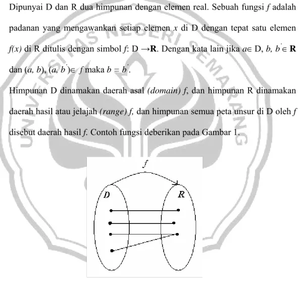 Gambar 1: Diagram fungsi f : D  → R  Contoh 1 