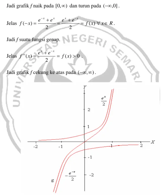 Gambar 6. Grafik fungsi  g : R → R )()()(xpxqxg=− Dipunyai  g : R → R ,  ) 2( xxexeg−−= 