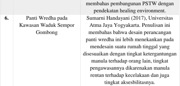 Tabel 1. 6 Beberapa Penulisan Mengenai Tempat Tinggal Lansia di Yogyakarta  Sumber: Analisis Penulis, 2018 