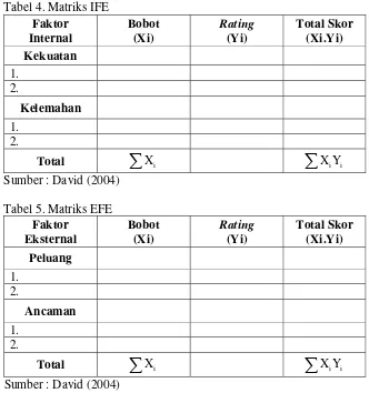 Tabel 4. Matriks IFE 