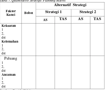 Tabel 7. Quantitative Strategic Planning Matrix 