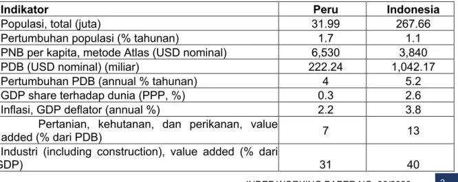 Tabel 1. Indikator Ekonomi Indonesia dan Peru (2018) 