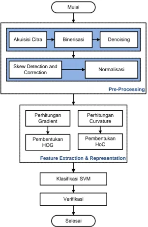 Gambar 4. Diagram alur bagian application  1.  Klasifikasi SVM 