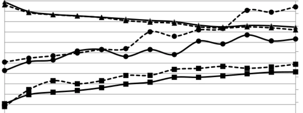 Figure 2. pH, total protein, and formol value changes during moromi fermentation 