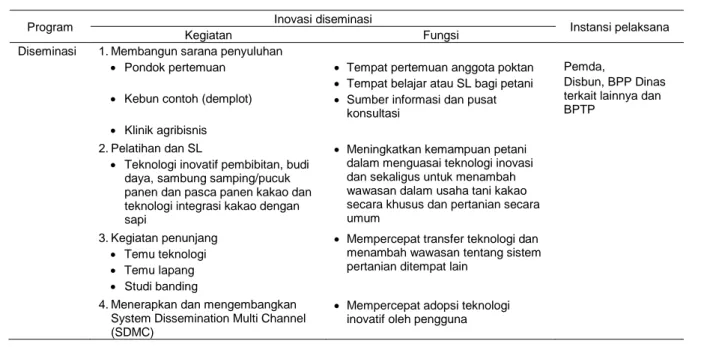 Tabel 7.  Kebutuhan inovasi diseminasi pada program Nagari Model Kakao di Kenagarian Supayang, 2012 