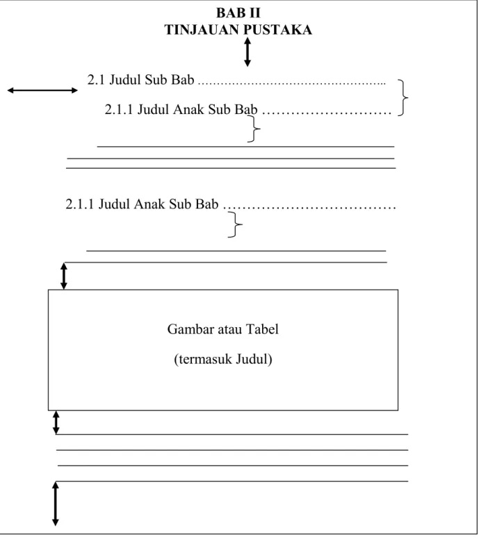 Gambar atau Tabel (termasuk Judul)