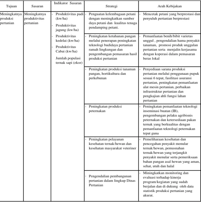 Tabel 2.3. Strategi dan Arah Kebijakan Dinas Pertanian Kabupaten Klungkung 