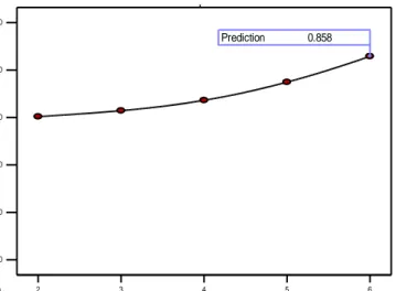 Gambar 2. Grafik contour plot untuk prediksi formula optimum   Tabel IV. Pemberian nilai dan bobot tiap parameter 