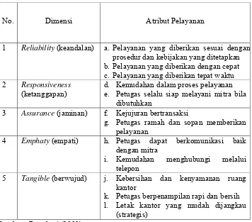 Tabel 2. Lima dimensi penentu kualitas pelayanan KBMT Tadbiirul Ummah 