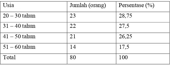 Tabel 6. Status pekerjaan mitra pembiayaan KBMT Tadbiirul Ummah 