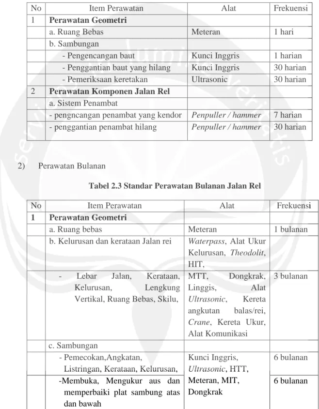 Tabel 2.2 Standar Perawatan Harian Jalan Rel 
