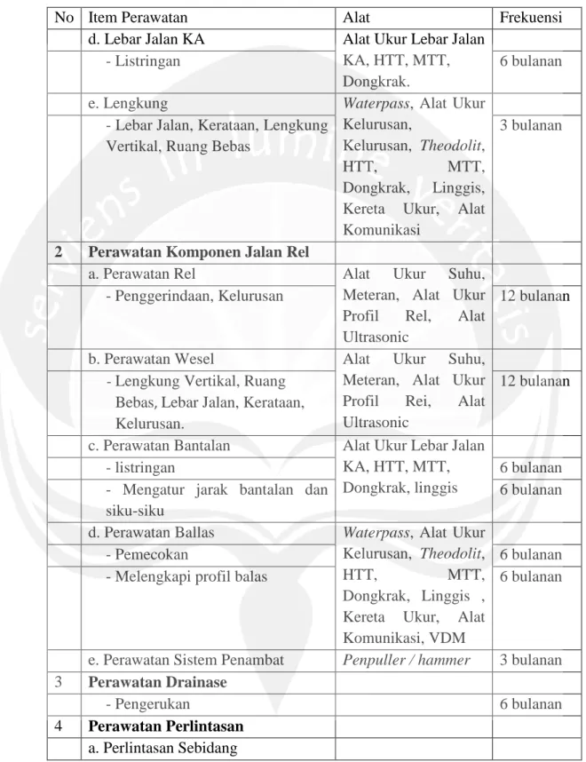 Tabel 2.2. Lanjutan 