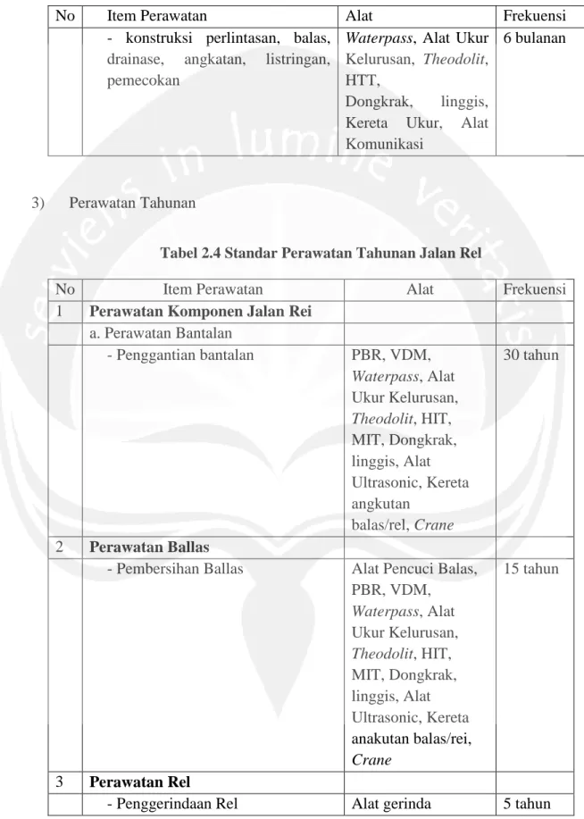 Tabel 2.2. Lanjutan 