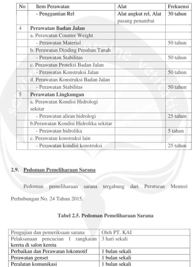 Tabel 2.3. Lanjutan 