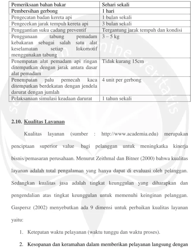 Tabel 2.5. Lanjutan