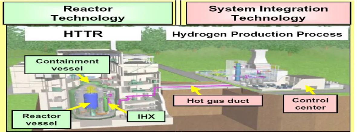 Gambar   2   menunjukkan   kebutuhan   energi   untuk electrolysis   air   dan   gas.   Kebutuhan   energi   total (H)  adalah   jumlah   dari   energi   Gibbs  (G)   dan energi   panas   (T  S)