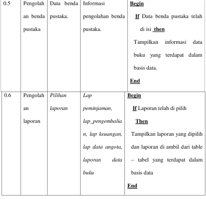 Tabel 3.2 Spesifikasi Proses DFD level 2 