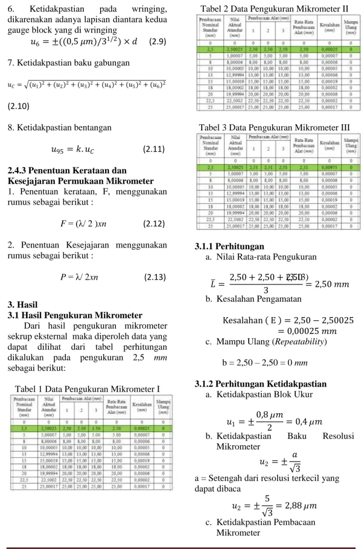 Tabel 1 Data Pengukuran Mikrometer I 