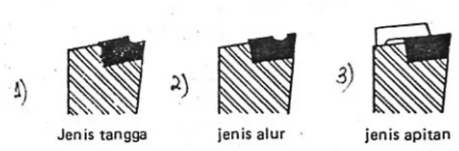 Gambar 12. Pematah serpihan yang digunakan pada perkakas mata tunggal. 