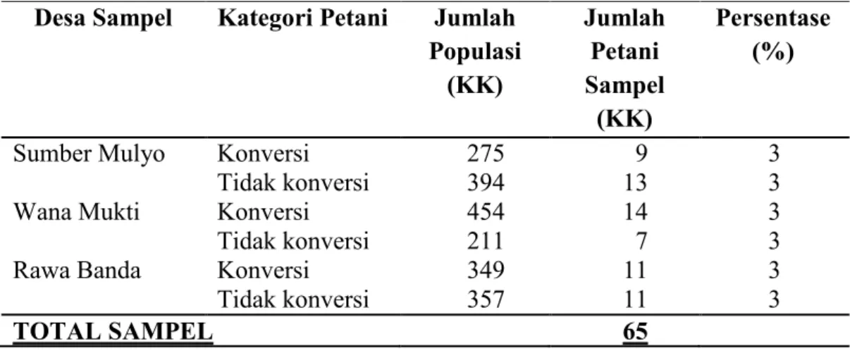 Tabel 2. Persentase Penarikan Contoh pada Lahan Sawah Pasang Surut di Kabupaten Banyuasin, 2014
