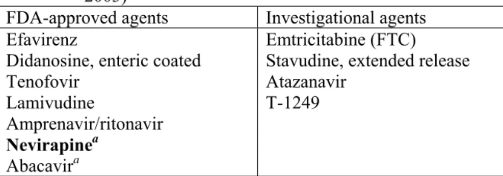 Tabel 2.6. ARV yang telah disetujui sekali sehari (Ena and Pasquau,  2003) 