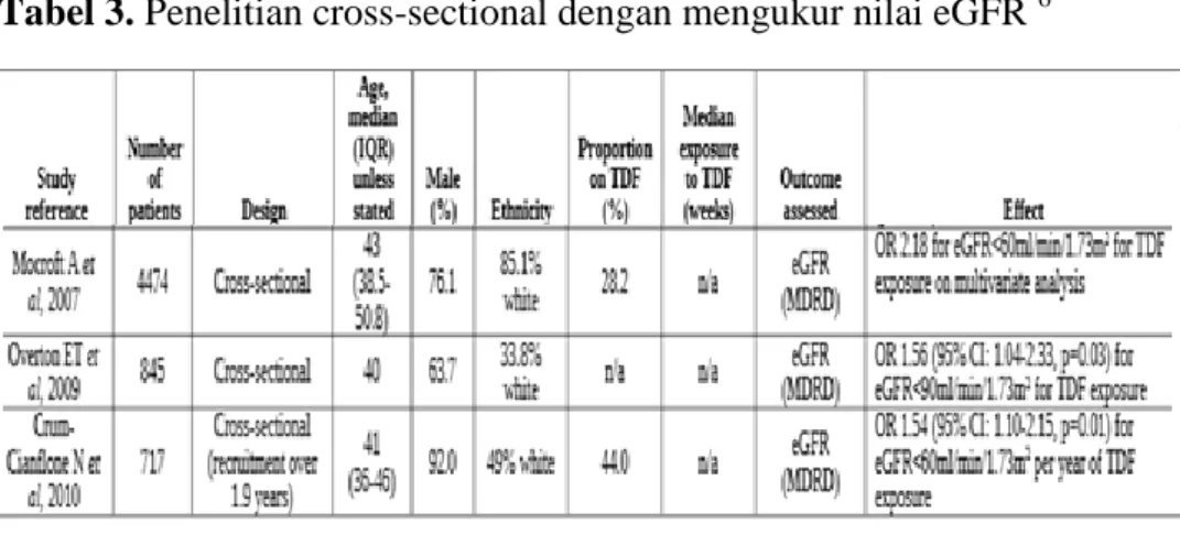Tabel 3. Penelitian cross-sectional dengan mengukur nilai eGFR  6